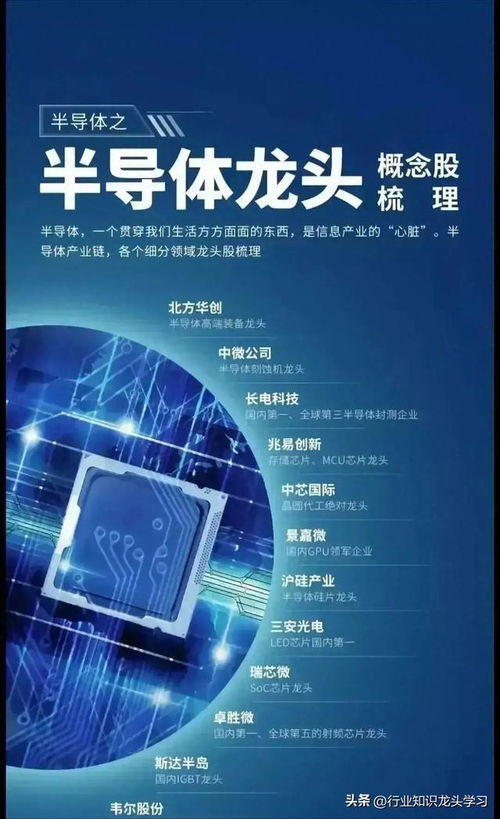 科技賽道核心資產(chǎn) 國(guó)產(chǎn)算力龍頭、AI芯片、固態(tài)電池與半導(dǎo)體引領(lǐng)信息技術(shù)未來(lái)