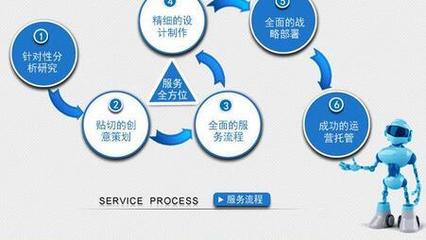 電子商務(wù)運(yùn)營(yíng)服務(wù) 互聯(lián)網(wǎng)創(chuàng)業(yè)破局之道