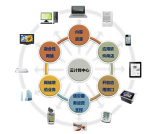 君頓電商店鋪運(yùn)營(yíng) 一站式電子商務(wù)解決方案
