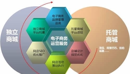 把握2023電商運(yùn)營(yíng)服務(wù)新趨勢(shì)，決勝跨境競(jìng)爭(zhēng)