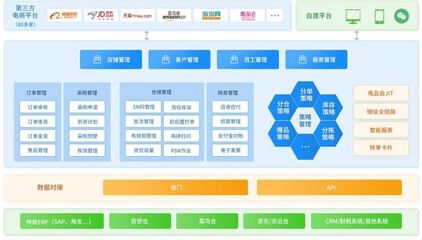 電商寶ERP與SCRM 雙十一訂單高效處理與私域運(yùn)營引流的利器
