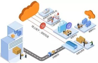 11種O2O最佳電商運(yùn)營模式 助力電子商務(wù)高效運(yùn)營